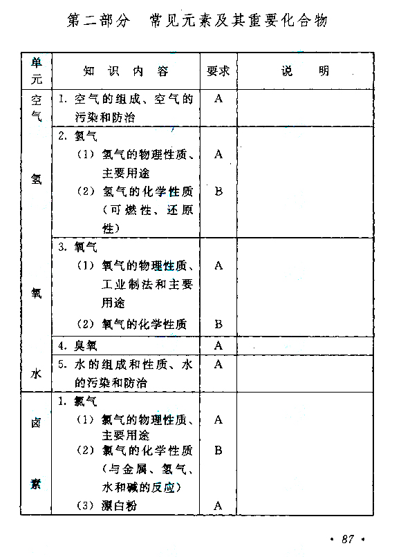 2015年成人高考高起點《物理化學》考試大綱