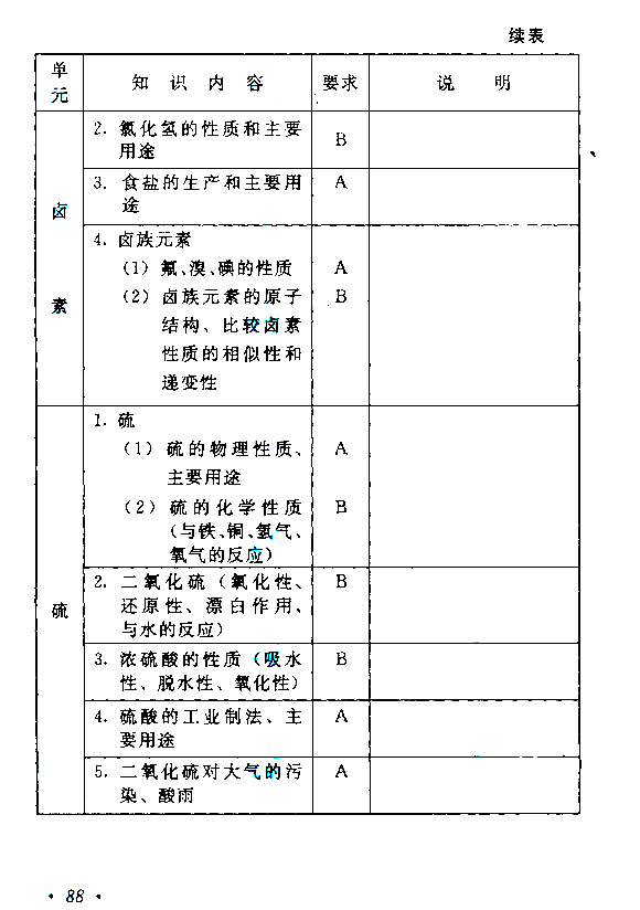 2015年成人高考高起點《物理化學》考試大綱