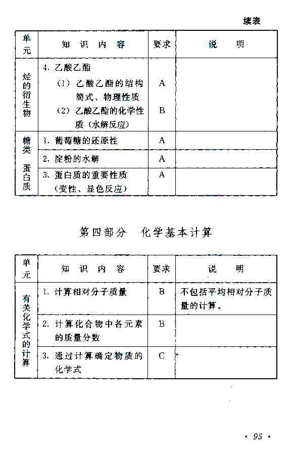 2015年成人高考高起點《物理化學》考試大綱