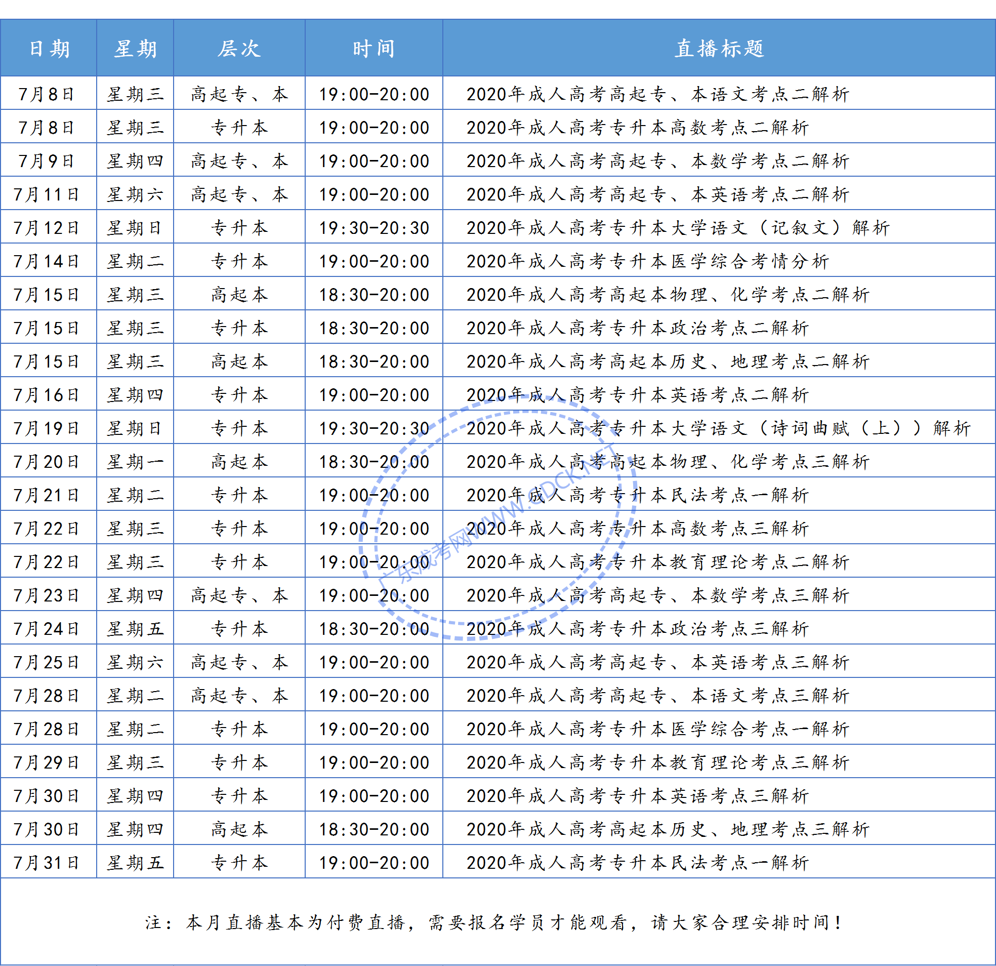2020年7月成人高考直播課程