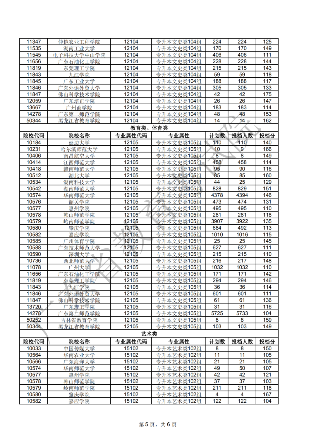 廣東省2020年成人高考錄取工作正式開始