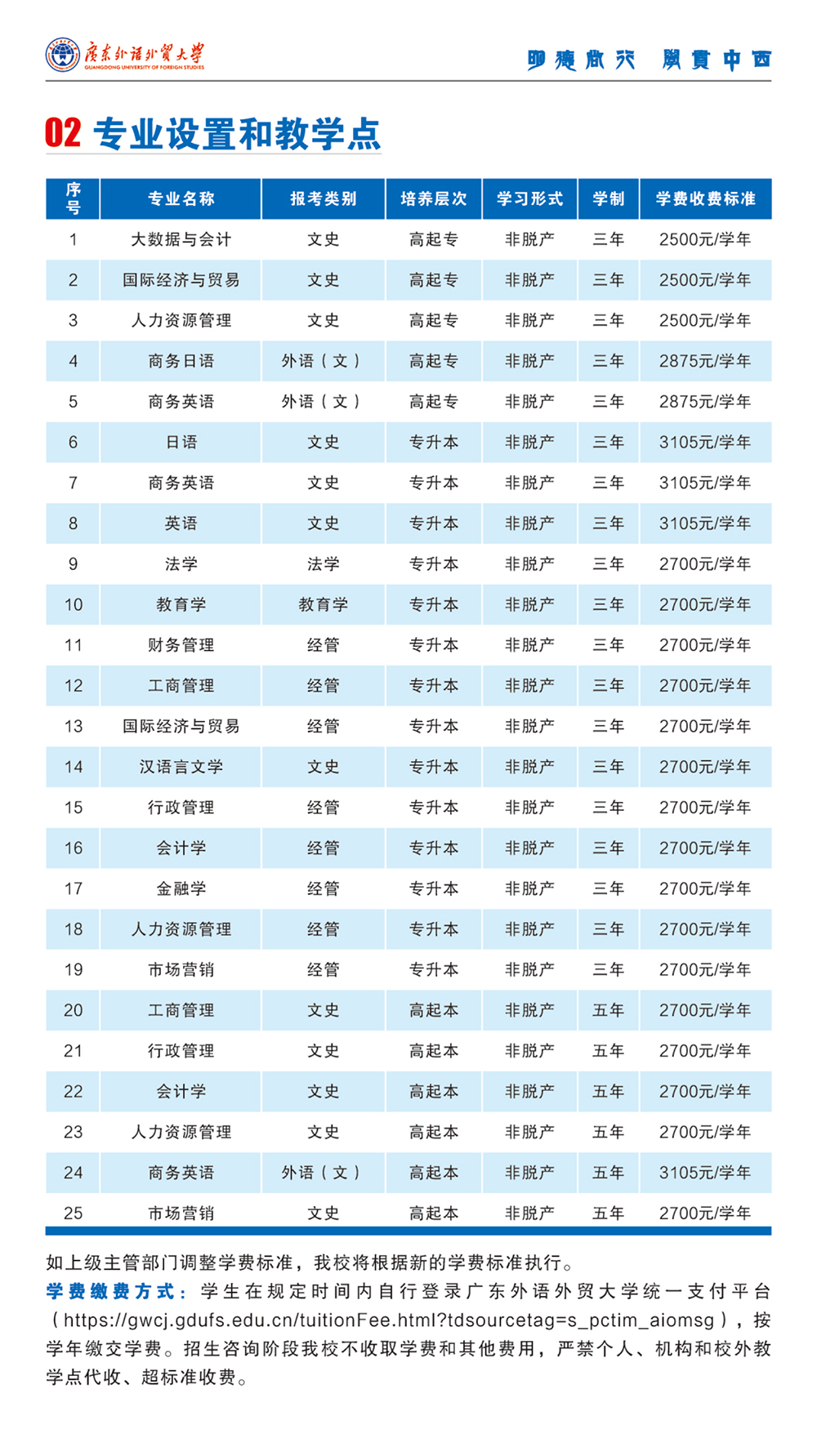 廣東外語外貿大學成考
