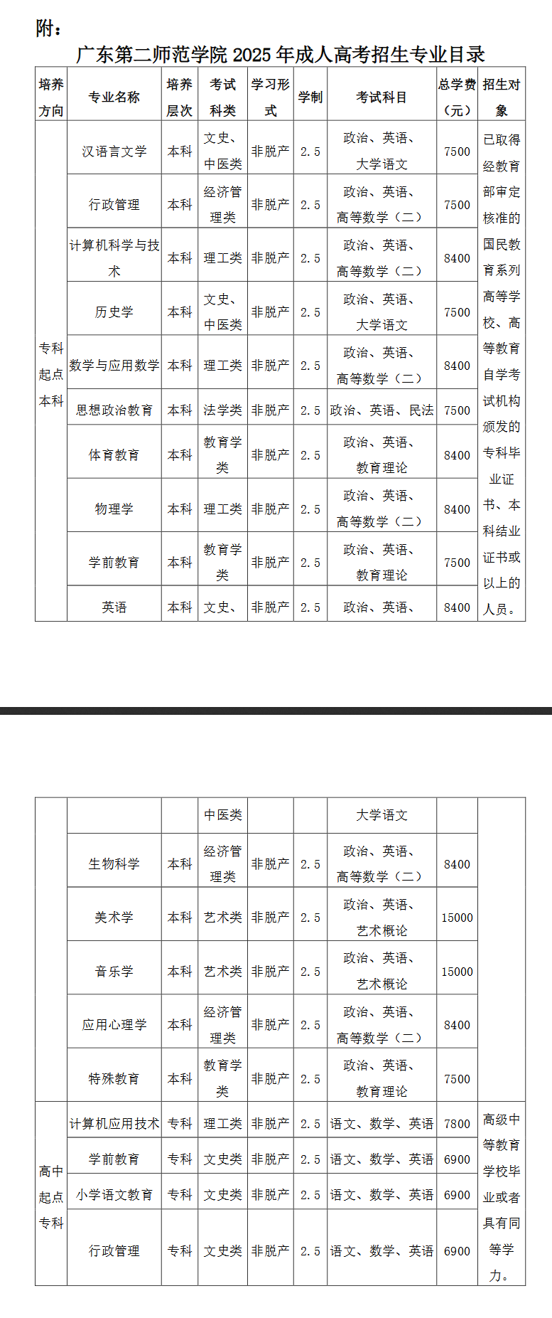 2025年廣東第二師范學院成人高考招生專業