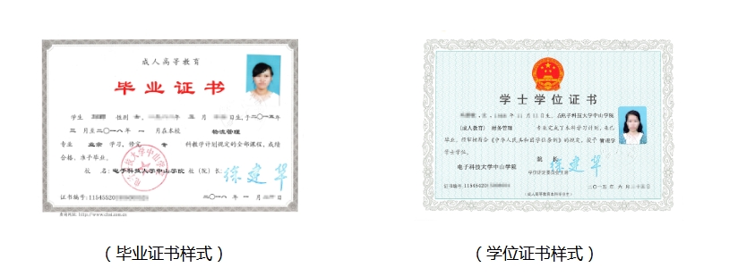 2025年電子科技大學(xué)中山學(xué)院成人高考畢業(yè)文憑