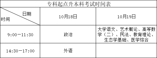 廣東成人高考考試科目